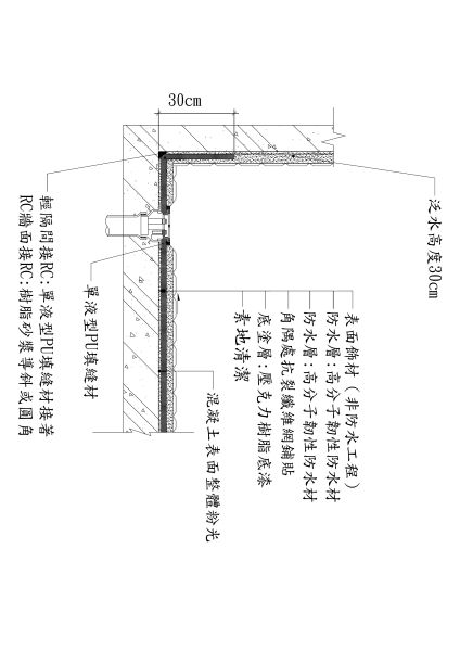廚房防水施作